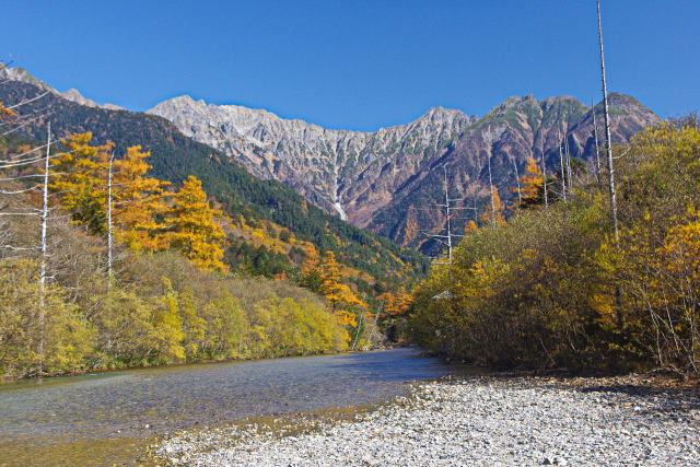 梓川と穂高連峰